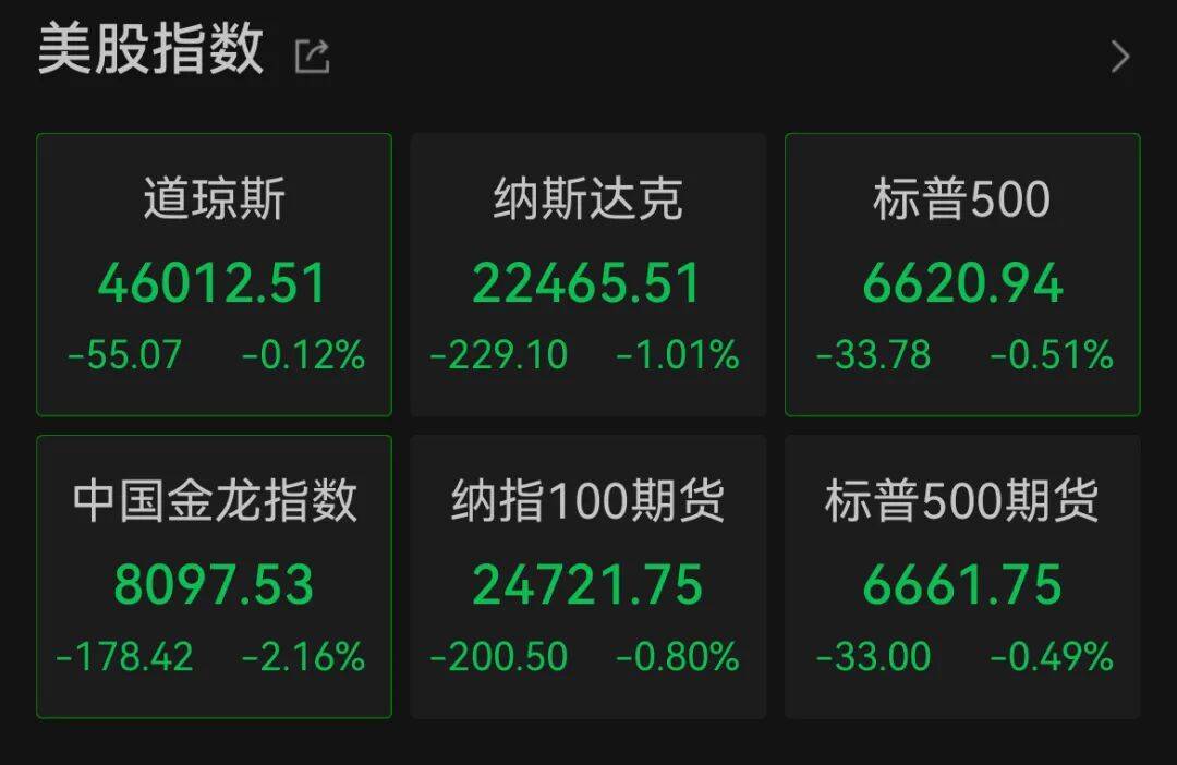深夜，中概股大跌！美聯(lián)儲(chǔ)，降息大消息！:西鳳酒
