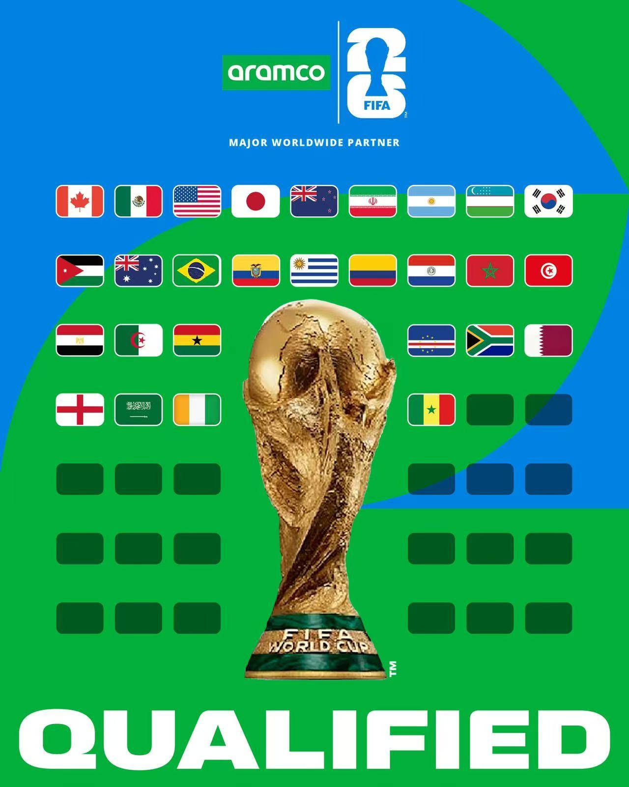2026世界杯已定28席<strong></p>
<p>西鳳酒
</strong>！亞非名額全出爐 英格蘭成歐洲首支:西鳳酒
