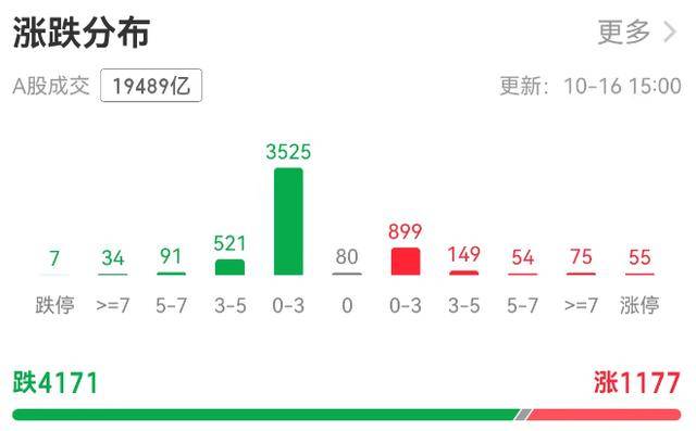 A股縮量調(diào)整銀行板塊“五連陽”<strong></p>
<p>西鳳酒
</strong>，機(jī)構(gòu)：牛市會(huì)撫平每一處“洼地”:西鳳酒
