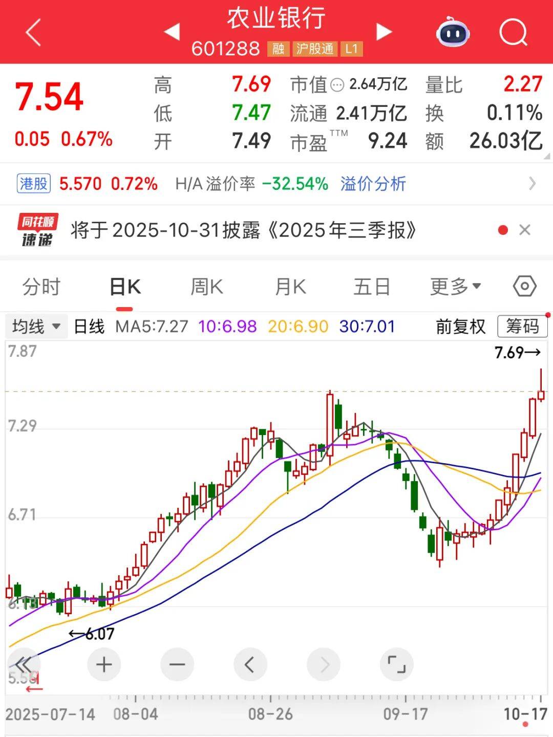 A股市值冠軍<strong></p>
<p>西鳳酒
</strong>，剛剛再創(chuàng)新紀(jì)錄:西鳳酒
