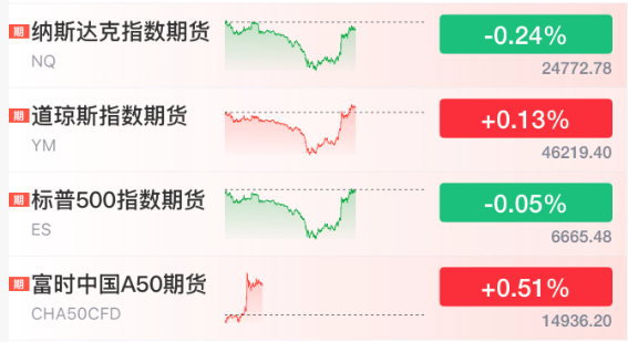 直線拉升！剛剛！特朗普，改口了:西鳳酒
