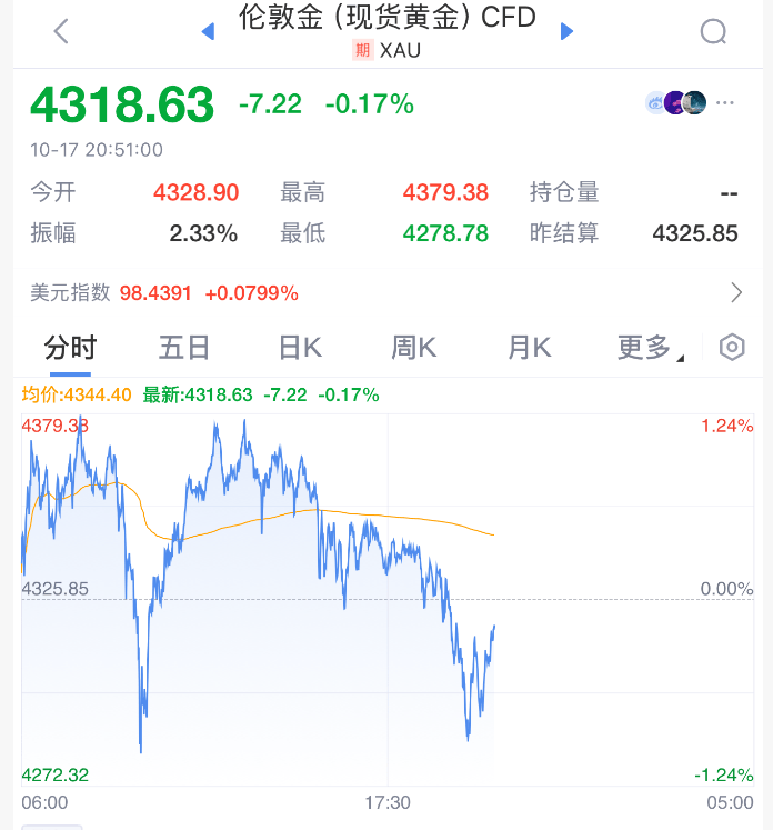 直線拉升！剛剛！特朗普<strong></p>
<p>西鳳酒
</strong>，改口了:西鳳酒
