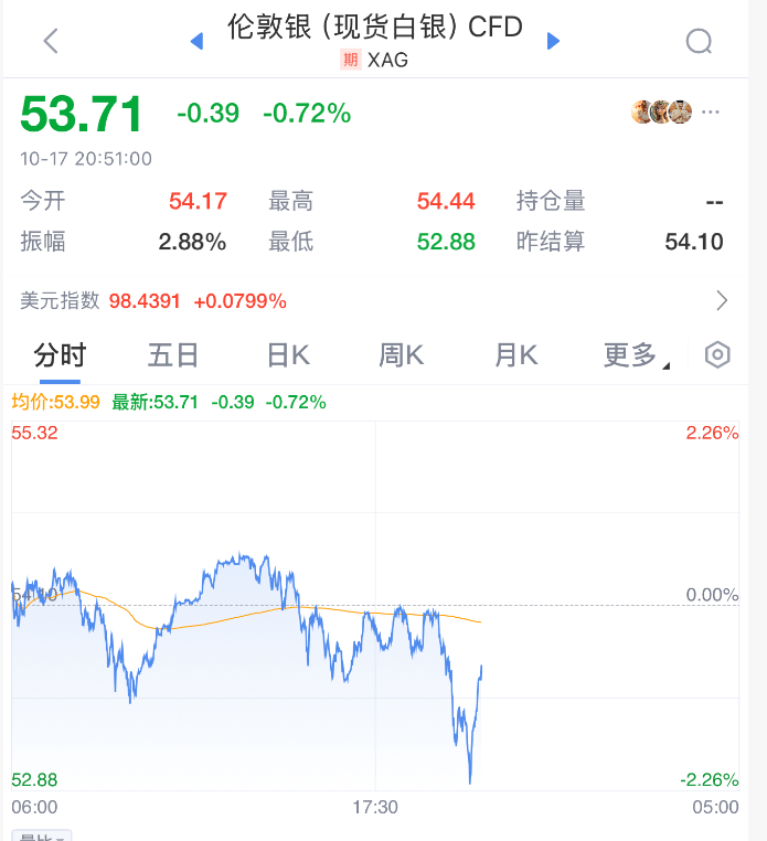 直線拉升！剛剛！特朗普<strong></p>
<p>西鳳酒
</strong>，改口了:西鳳酒
