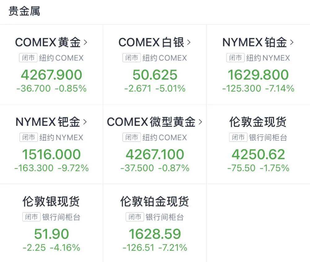 金價銀價突然大跳水，網(wǎng)友急了：我剛買就跌:西鳳酒
