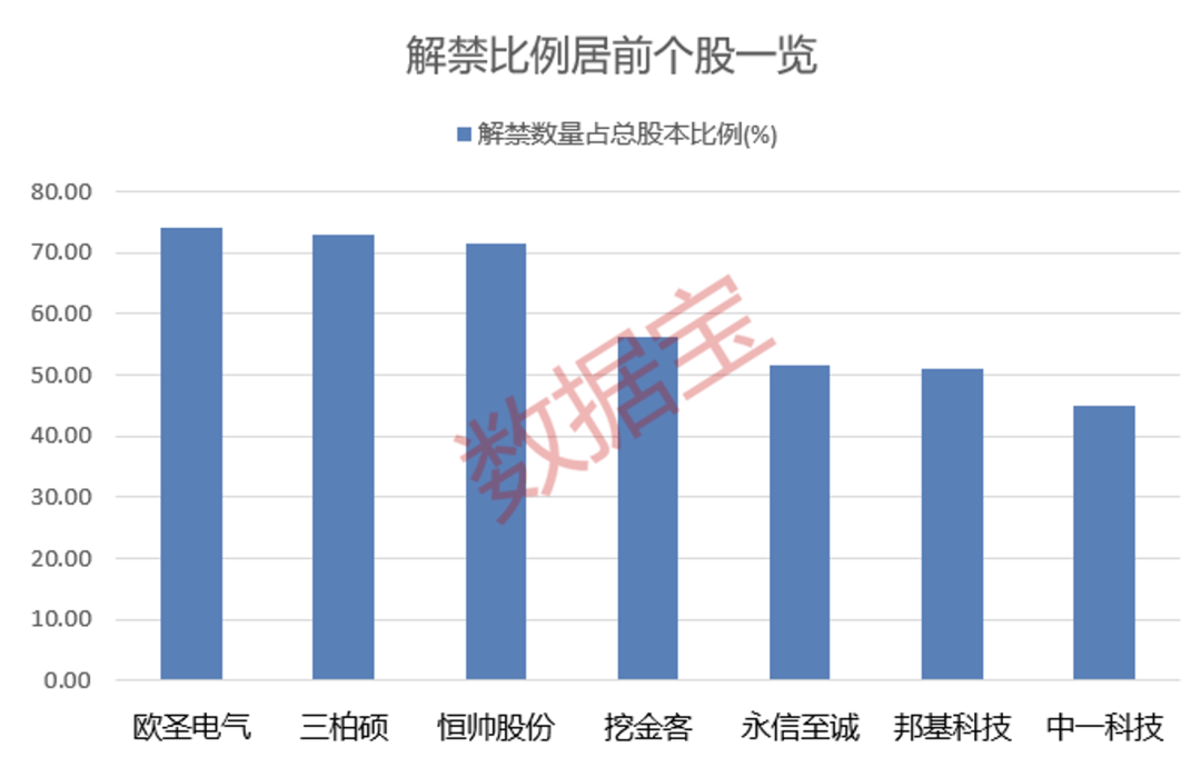 營收大增1332.52%<strong></p>
<p>西鳳酒
</strong>，牛散出手增持！下周6股解禁比例超50%:西鳳酒
