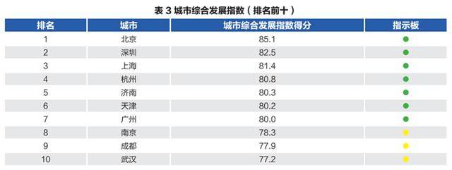 “北上深杭濟”！濟南超越廣州、南京、青島，成為新晉TOP5:西鳳酒
