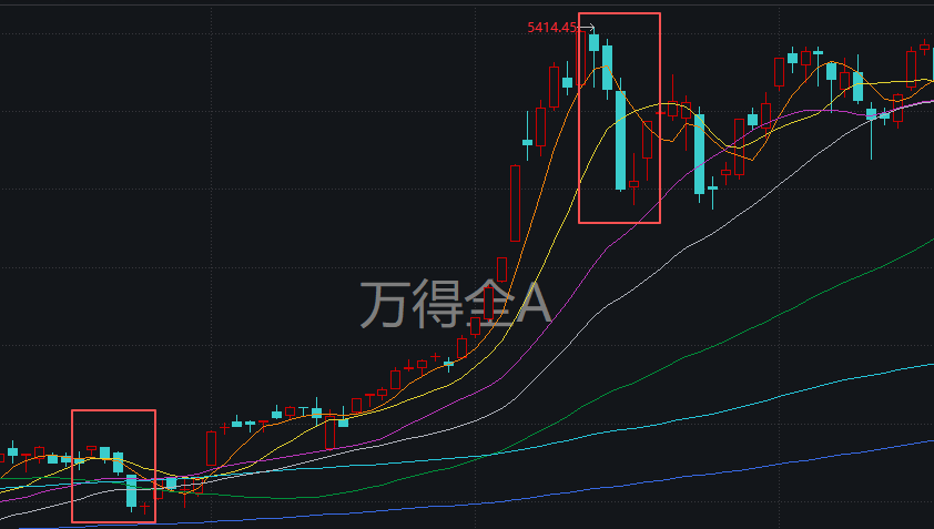 下周<strong></p>
<p>西鳳酒
</strong>，A股還能不能修復(fù)？分析來了:西鳳酒
