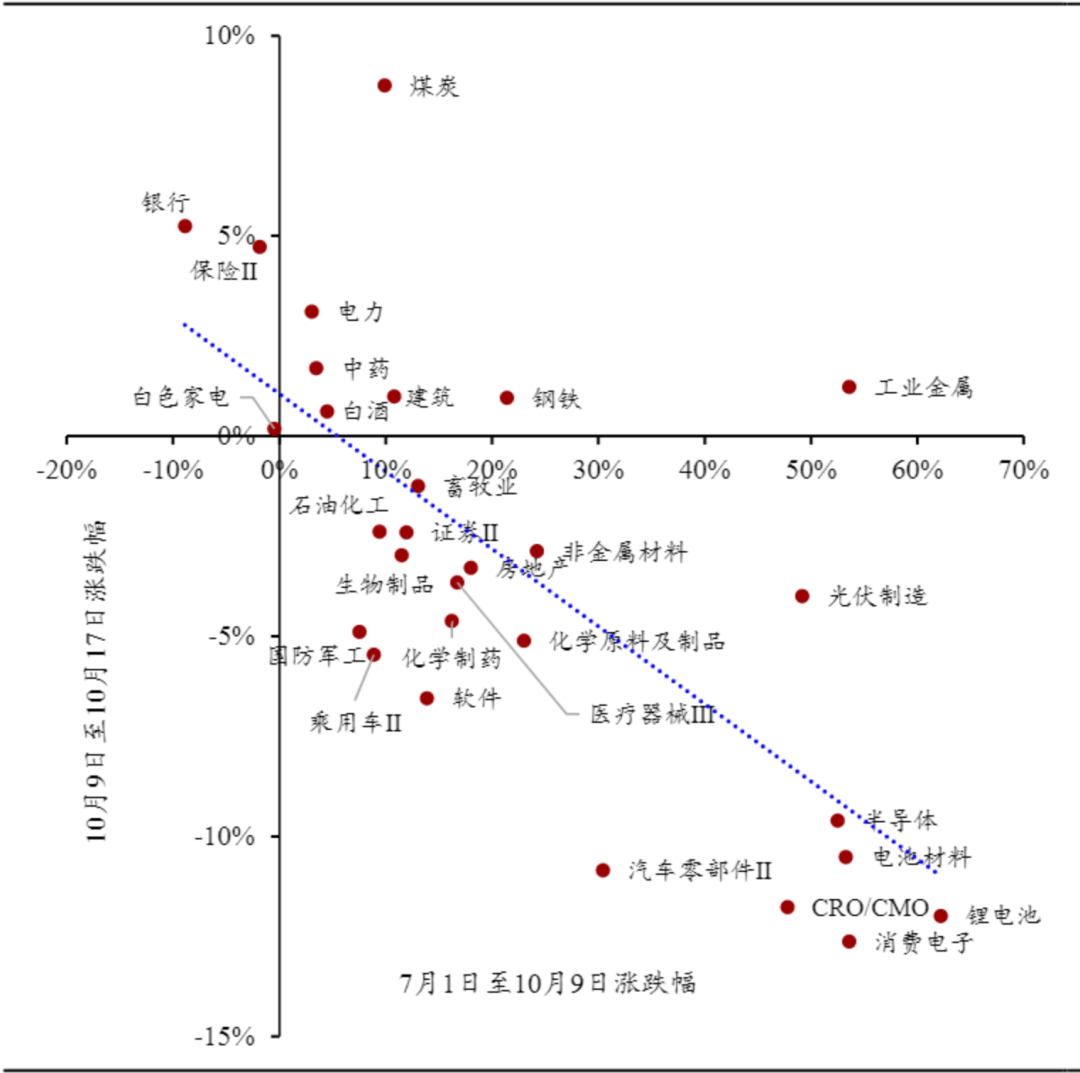 下周<strong></p>
<p>西鳳酒
</strong>，A股還能不能修復(fù)？分析來了:西鳳酒
