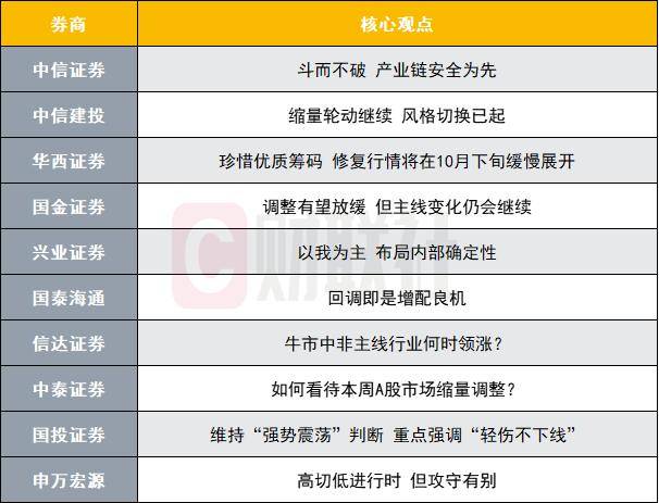 A股修復(fù)行情即將展開<strong></p>
<p>西鳳酒
</strong>？投資主線有哪些？十大券商策略來(lái)了:西鳳酒
