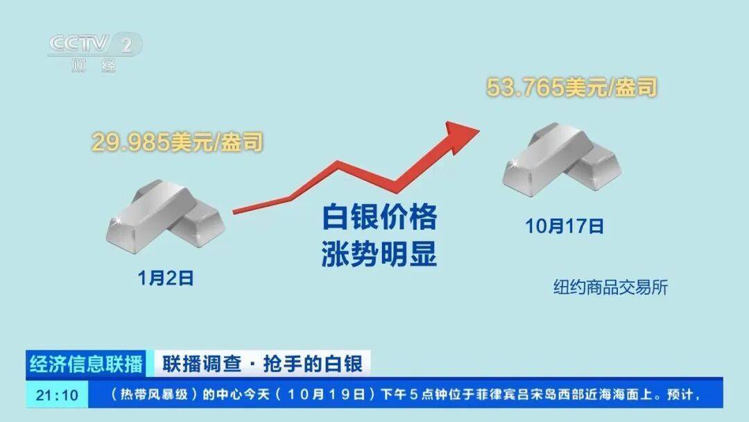 今年漲幅超70%<strong></p>
<p>西鳳酒
</strong>，表現(xiàn)勝過黃金，這種貴金屬為何價(jià)格暴漲？:西鳳酒
