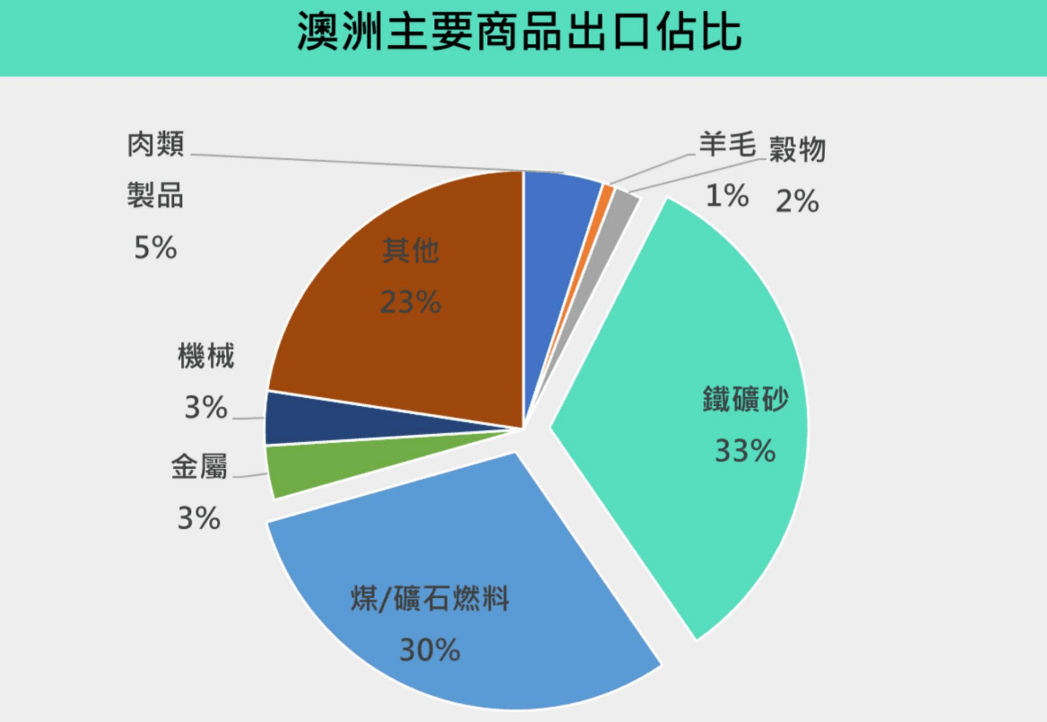 美財長勒令澳洲<strong></p>
<p>西鳳酒
</strong>，抓緊與中國“脫鉤”，收到了一個令他難受的回答:西鳳酒
