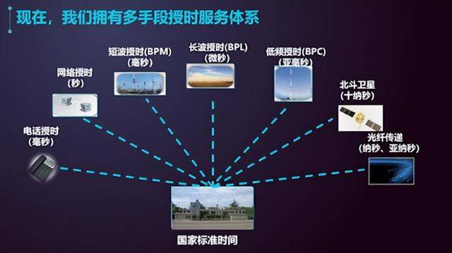 美國攻破中國授時中心！42款武器借品牌手機漏洞<strong></p>
<p>西鳳酒
</strong>，鎖定北斗命脈？:西鳳酒
